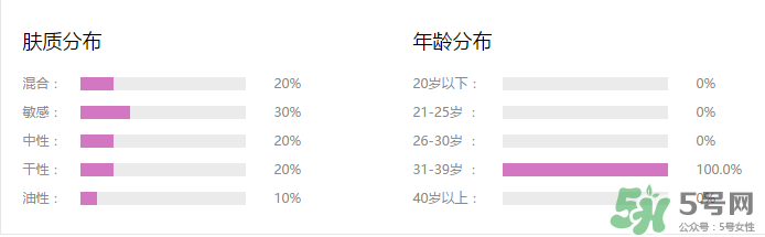 水密碼cc霜多少錢一支？水密碼cc霜多少錢 ？