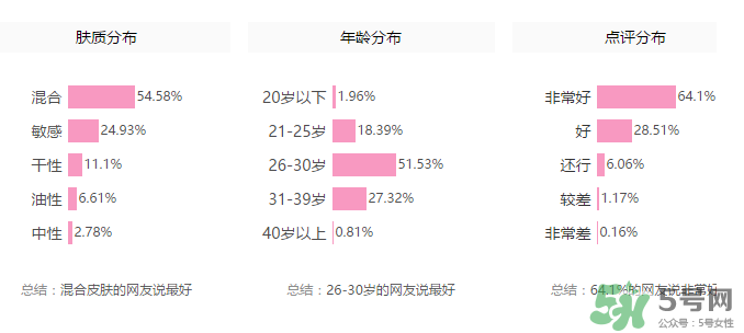 紀(jì)梵希散粉色號(hào)怎么選？紀(jì)梵希散粉怎么選色號(hào)？