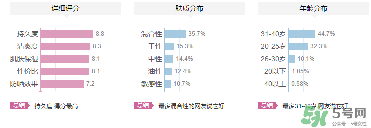 夢(mèng)妝隔離霜多少錢(qián)？夢(mèng)妝隔離霜專柜價(jià)