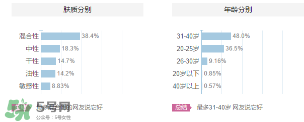 ZA姬芮適合什么年齡？ZA姬芮適合什么膚質(zhì)？