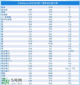 貝拉米有機奶粉怎么樣？貝拉米有機奶粉的好處