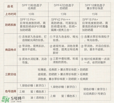 paul joe搪瓷隔離霜怎么樣？搪瓷隔離色號(hào)試色