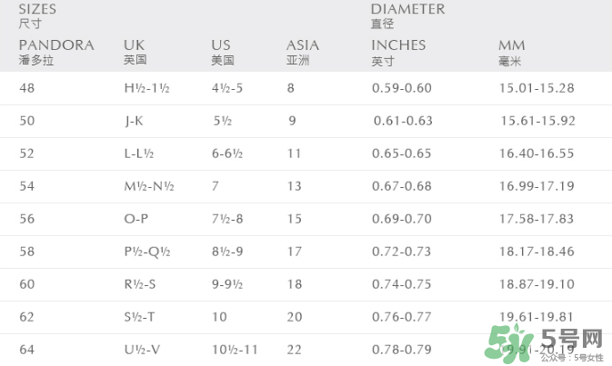 潘多拉戒指尺寸怎么量？潘多拉戒指52號是多大？