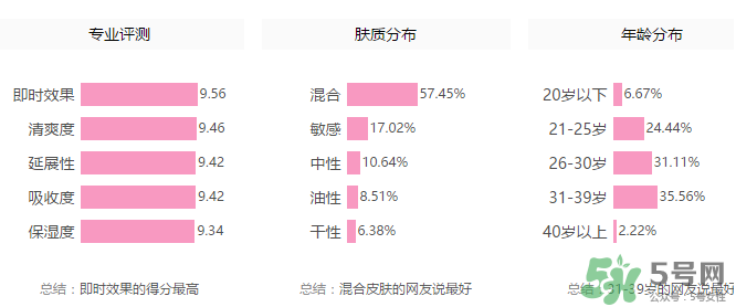 丹姿雪肌煥采素顏霜多少錢(qián)？丹姿雪肌煥采素顏霜價(jià)格