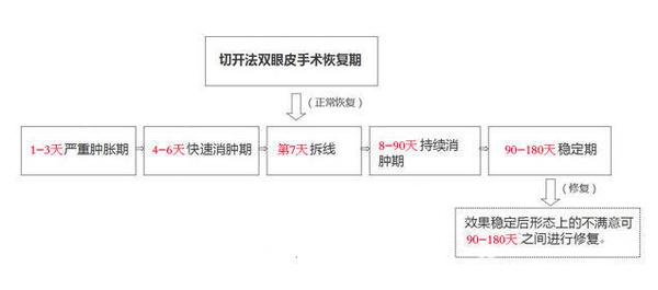 定點雙眼皮怎么做？定點雙眼皮需要拆線嗎？