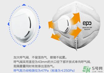 epc口罩哪國的？epc口罩是國產(chǎn)的嗎？