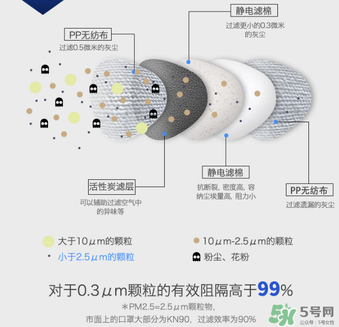 epc口罩效果好嗎？3m和epc口罩哪個好？