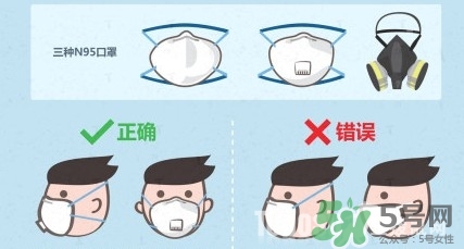 n95口罩多少錢一個？n95口罩哪個牌子好？