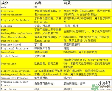 vidivici隔離好用嗎？vidivici隔離霜怎么樣？