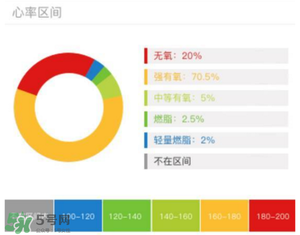 動感單車減肥效果好嗎？動感單車減肥效果怎么樣