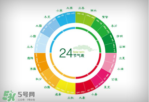 2017年有閏月嗎？2017年閏幾月？