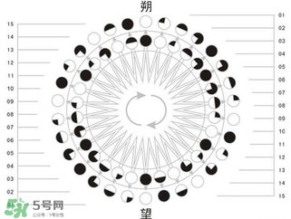 2017年有閏月嗎？2017年閏幾月？