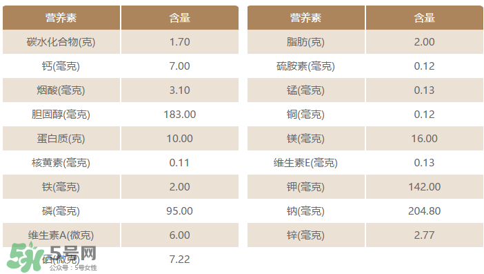 粉腸有蟲還能吃嗎？粉腸里面有蟲還能吃嗎？