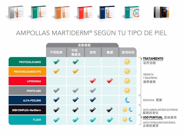 martiderm安瓶有哪些？martiderm安瓶哪款好比較