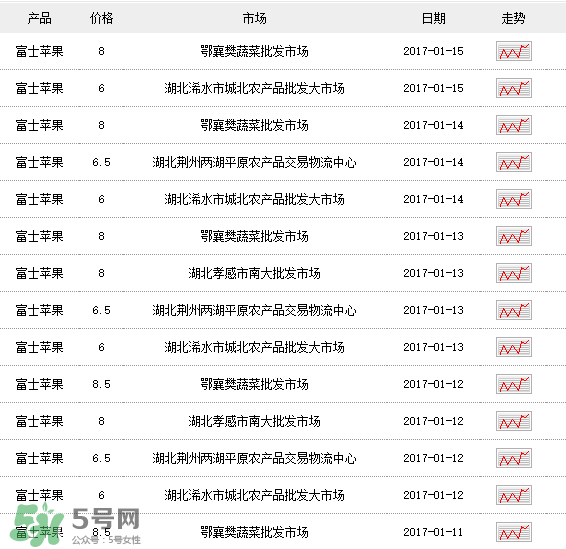 野蘋(píng)果多少錢(qián)一斤？野蘋(píng)果價(jià)格