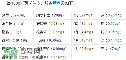 洋蔥變綠能吃嗎？洋蔥為什么會變綠？