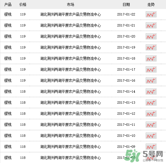 車?yán)遄佣嗌馘X一斤？車?yán)遄佣嗌馘X一斤2017？