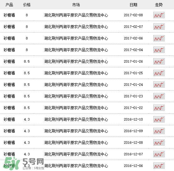 沙糖桔多少錢一斤？沙糖桔多少錢一斤2017？