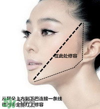 香奈兒修容膏怎么用？香奈兒修容膏使用方法