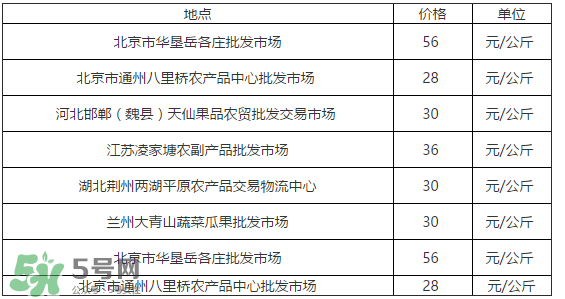 草莓多少錢(qián)一斤？草莓多少錢(qián)一斤2017？