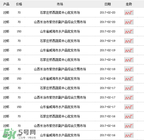 斑節(jié)對(duì)蝦多少錢一斤？對(duì)蝦多少錢一斤2017？