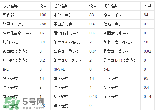 一根甘蔗熱量大概多少？吃一根甘蔗會(huì)胖嗎？