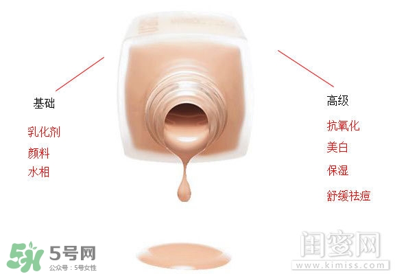 粉底液悶痘怎么辦？粉底液悶痘怎么補(bǔ)救？