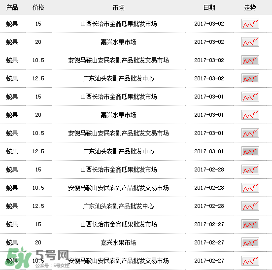 蛇果多少錢一斤？2017蛇果多少錢一斤？