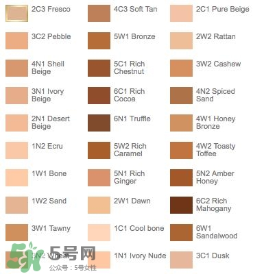 什么粉底液好用不脫妝？不脫妝的粉底液推薦