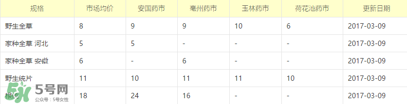 蒲公英多少錢一斤？蒲公英多少錢一克？