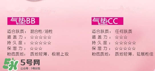蘭蔻氣墊cc霜成分 蘭蔻氣墊cc霜傷皮膚嗎？