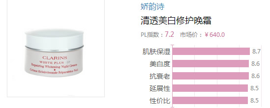 2017晚霜什么牌子好？2017晚霜排行榜