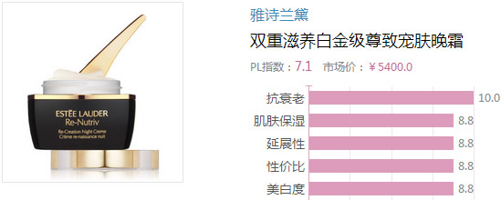2017晚霜什么牌子好？2017晚霜排行榜