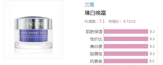 2017晚霜什么牌子好？2017晚霜排行榜