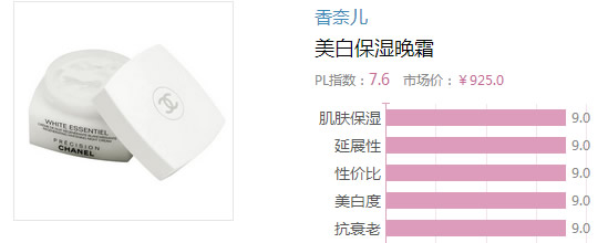 2017晚霜什么牌子好？2017晚霜排行榜