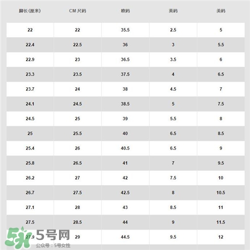 耐克空軍一號多少錢？耐克空軍一號價格