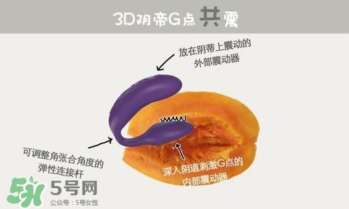 杜蕾斯煥覺C好用嗎？杜蕾斯煥覺怎么用？
