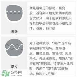 杜蕾斯煥覺C好用嗎？杜蕾斯煥覺怎么用？