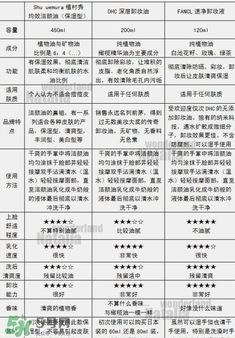 植村秀和fancl哪個(gè)好？植村秀和fancl卸妝油哪個(gè)好？