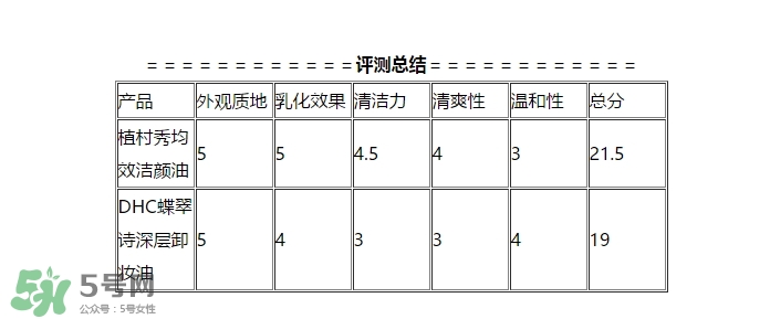 植村秀和dhc哪個(gè)好？植村秀和dhc卸妝油哪個(gè)好？