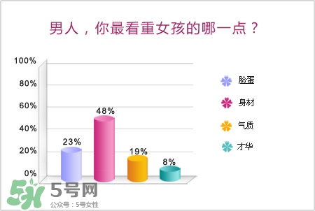 男人最看重女孩什么？男人會(huì)找什么樣的女孩結(jié)婚