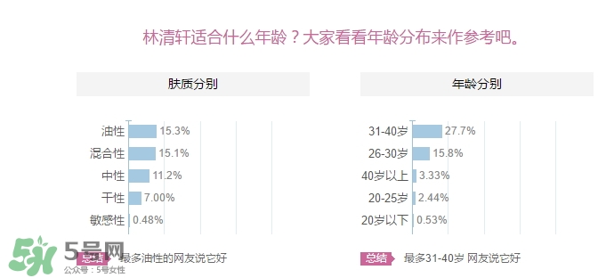 林清軒適合什么年齡？林清軒適合什么年齡段
