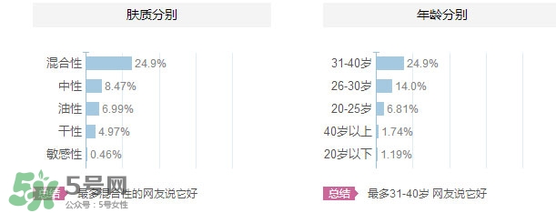 花皙蔻適合什么年齡？花皙蔻適合什么年齡段？