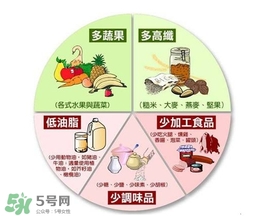 高血壓病人平時要注意什么？高血壓患者日常要注意什么