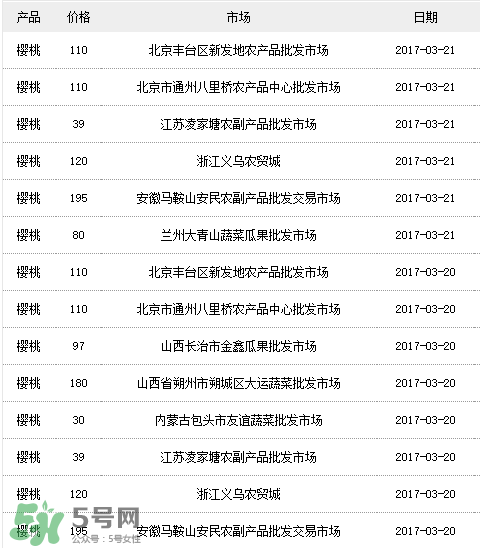 美早櫻桃多少錢一斤？美早櫻桃多少錢一斤2017？