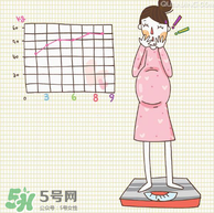 孕婦能染頭發(fā)嗎？孕婦染頭發(fā)可以嗎？