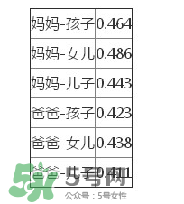 智商是遺傳的嗎？智商遺傳父親還是母親？