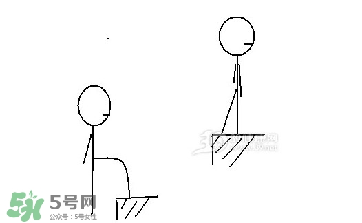 怎么減大腿上的肉？如何減大腿上的肉