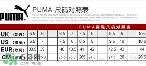 puma襪子鞋尺碼怎么選？彪馬襪套鞋尺碼對照表