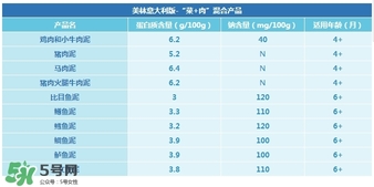 意大利美林輔食怎么樣？意大利美林輔食好不好？